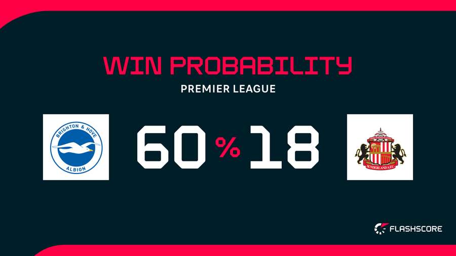 Win probability