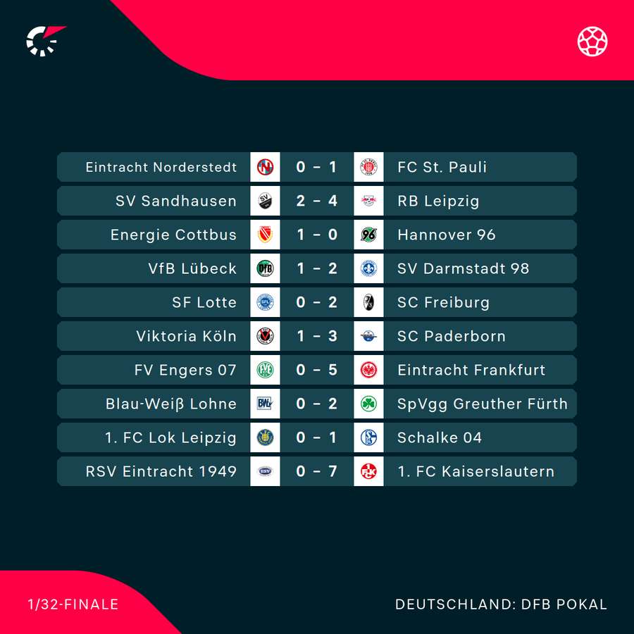 Ergebnisse DFB-Pokal 1. Runde Ergebnisse DFB-Pokal 1. Runde