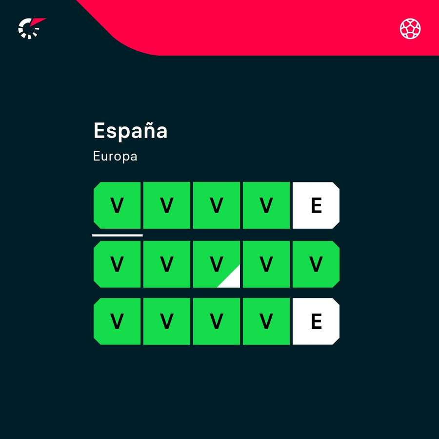 España cuenta los partidos por triunfo (salvo excepciones).