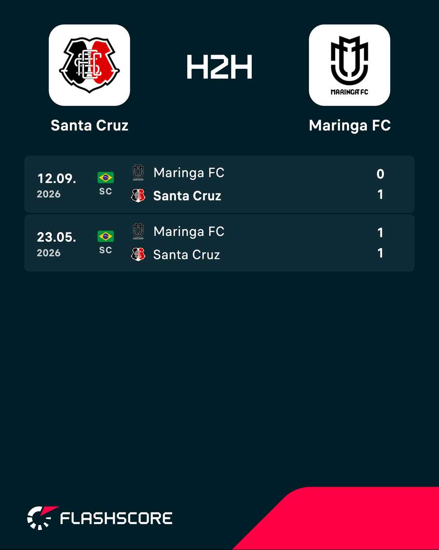 Santa Cruz não perdeu para o Maringá nesta temporada Santa Cruz não perdeu para o Maringá nesta temporada