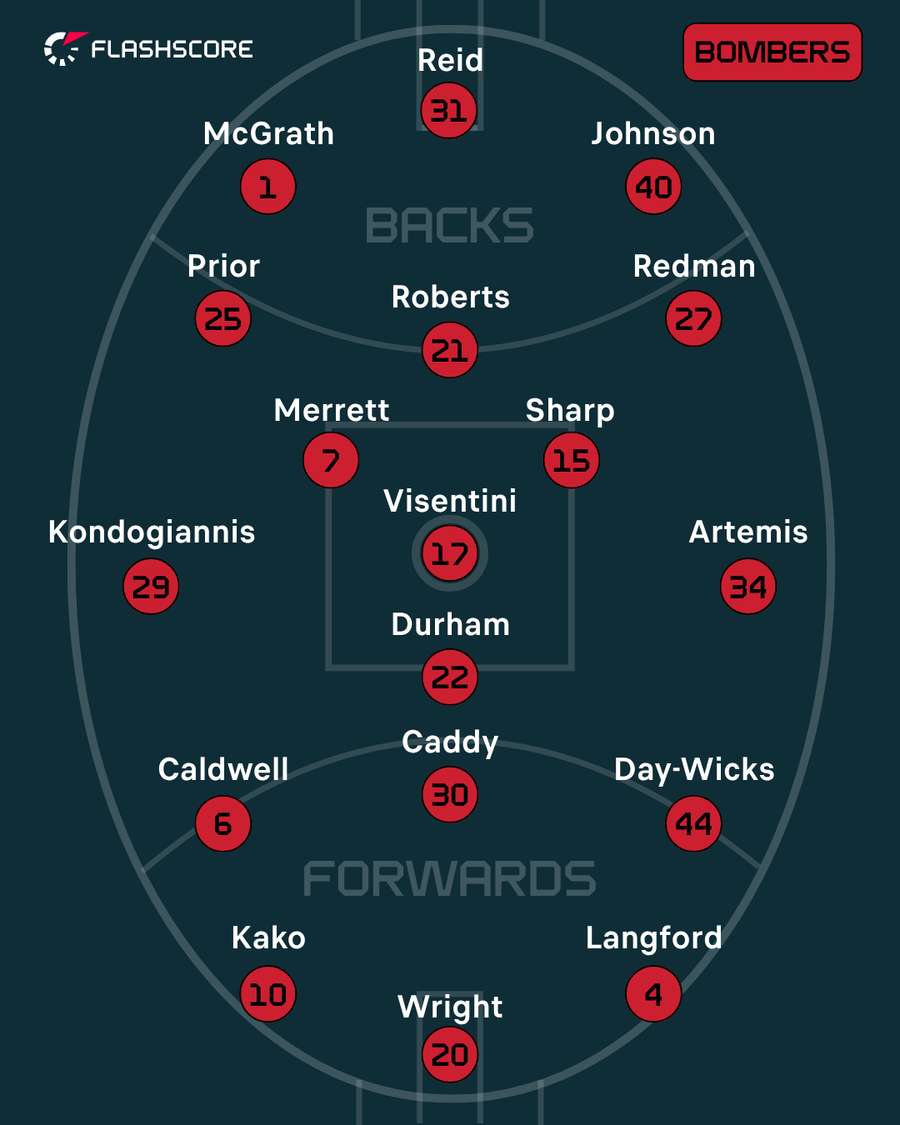 Essendon Essendon