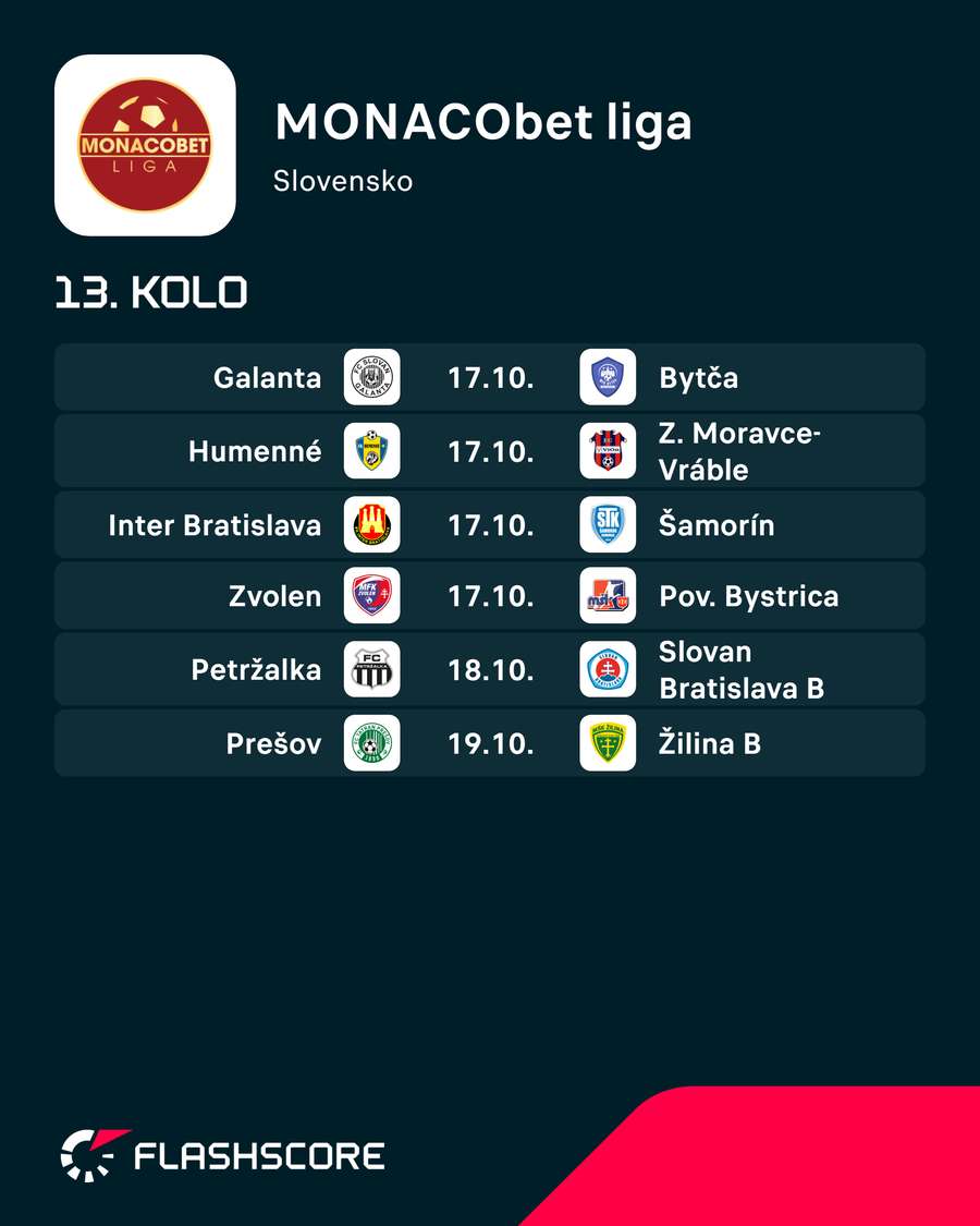 Zvyšný program 13. kola. Zvyšný program 13. kola.