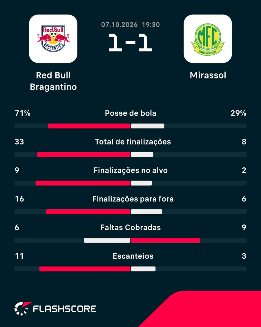 Números do jogo Números do jogo