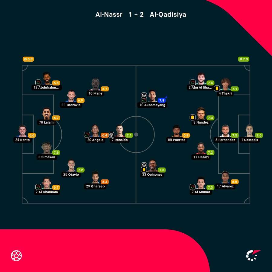 As notas dos jogadores As notas dos jogadores