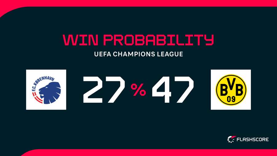 Win Probability