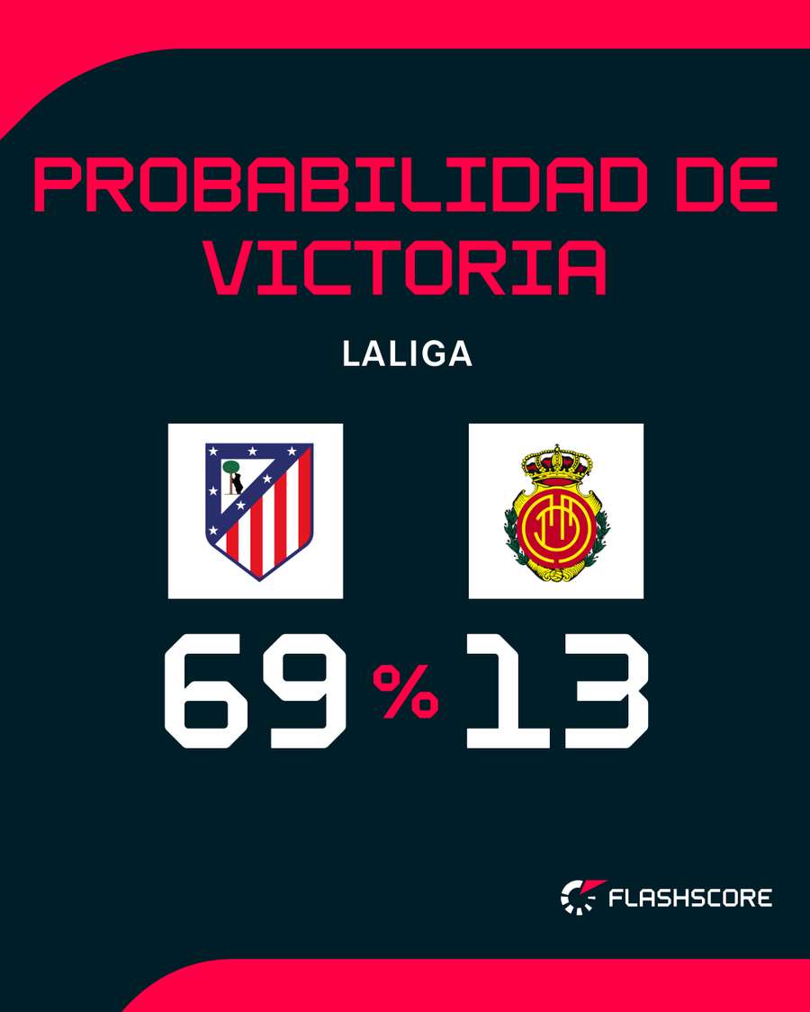 Opciones de Atleti y Mallorca Opciones de Atleti y Mallorca