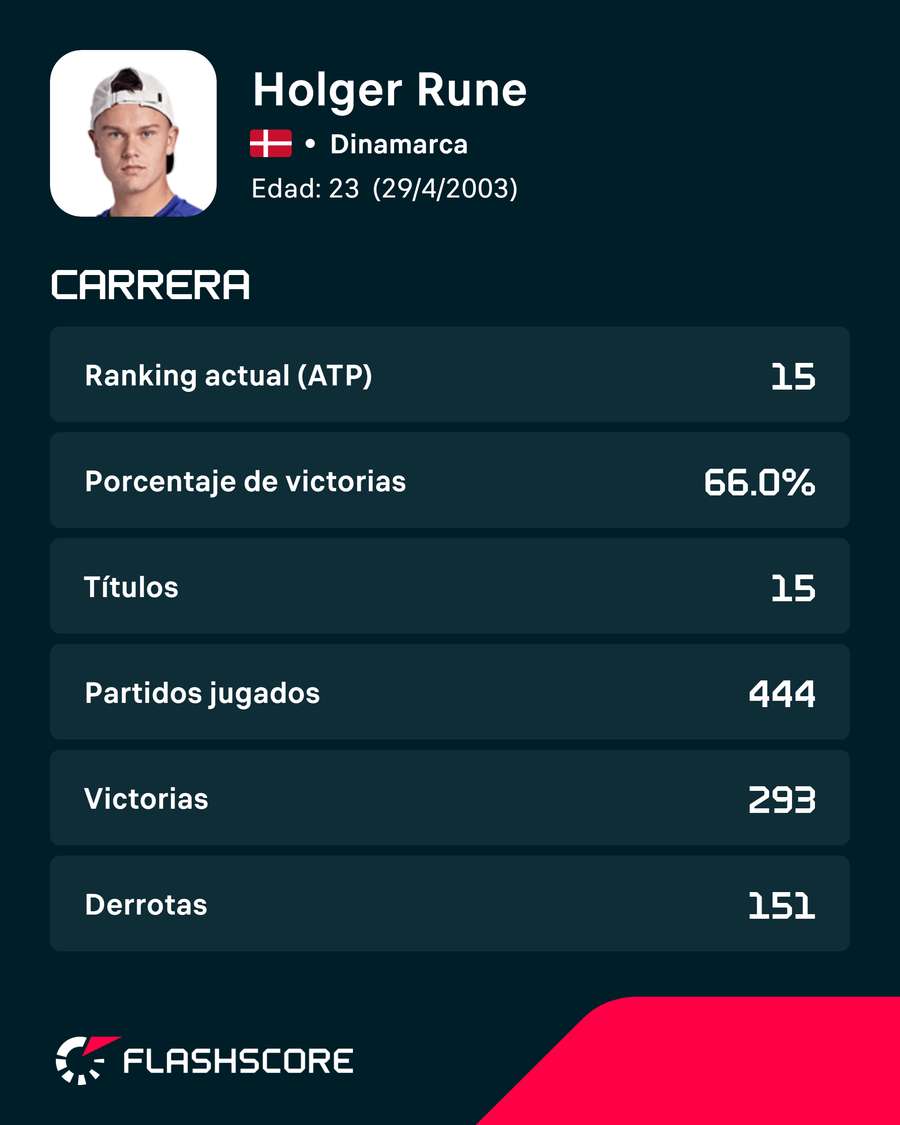 Los números de Rune