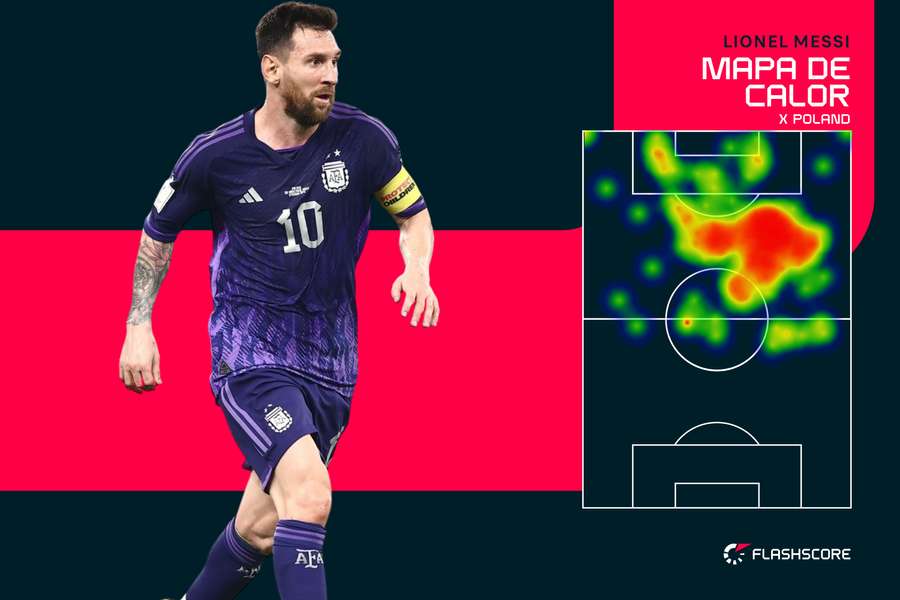 Lionel Messi buscou o lado direito do ataque argentino