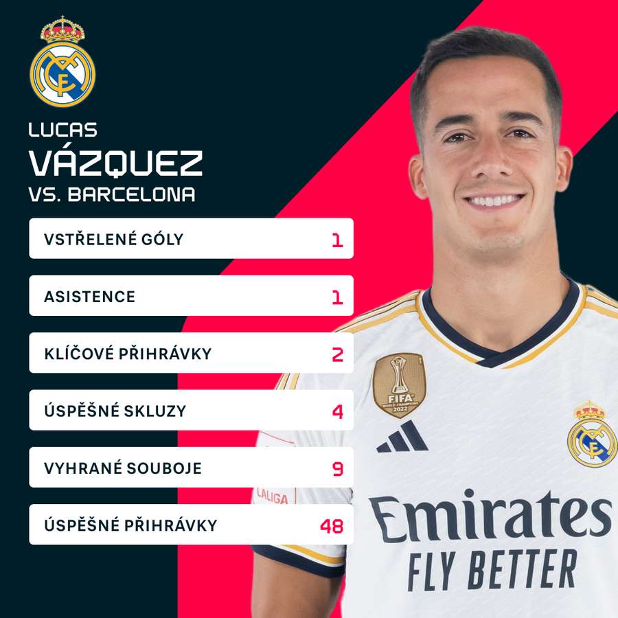Statistiky Vázqueze proti Barceloně.
