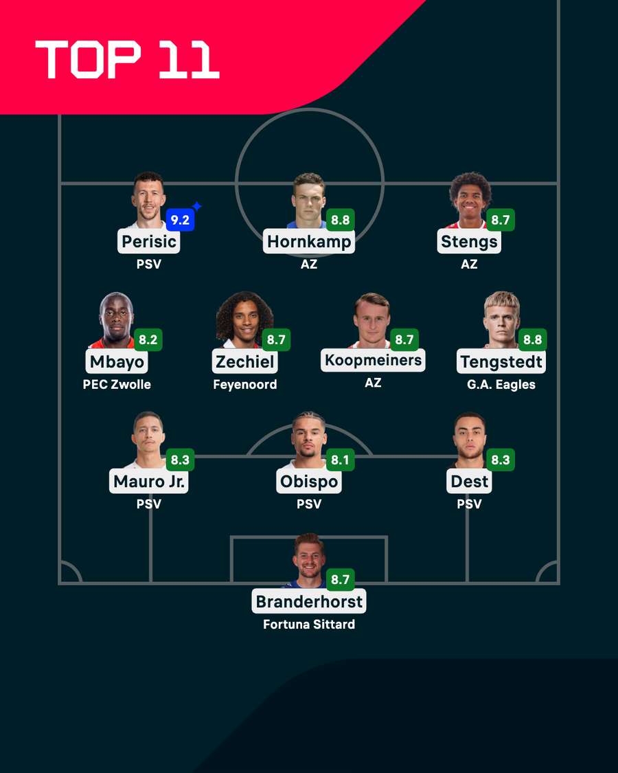 The top XI from the Eredivisie The top XI from the Eredivisie