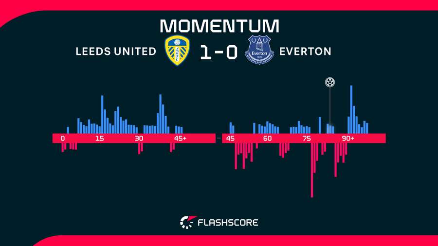 Momentum Momentum