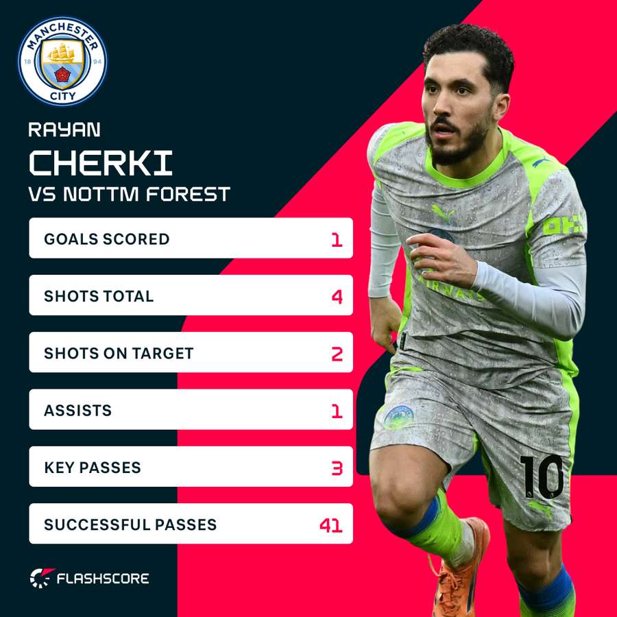 Cherki stats against Forest
