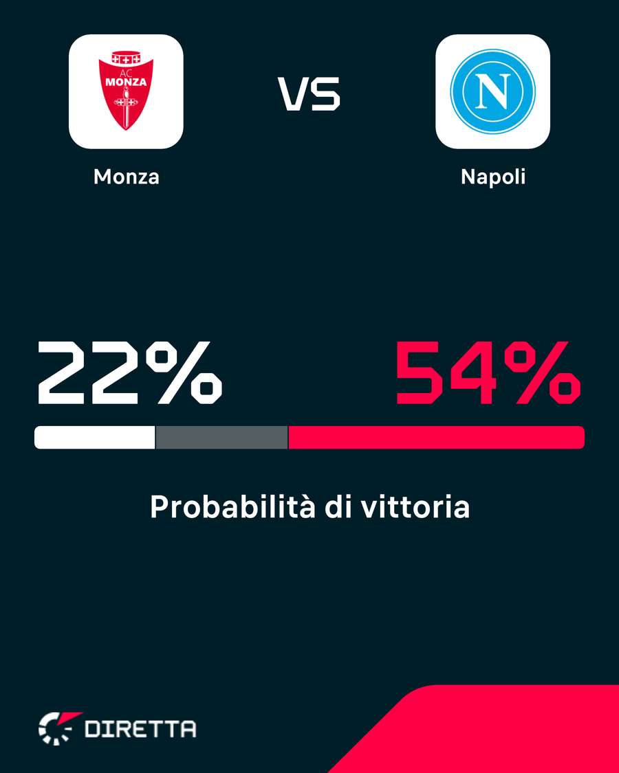 Le probabilità di vittoria Le probabilità di vittoria