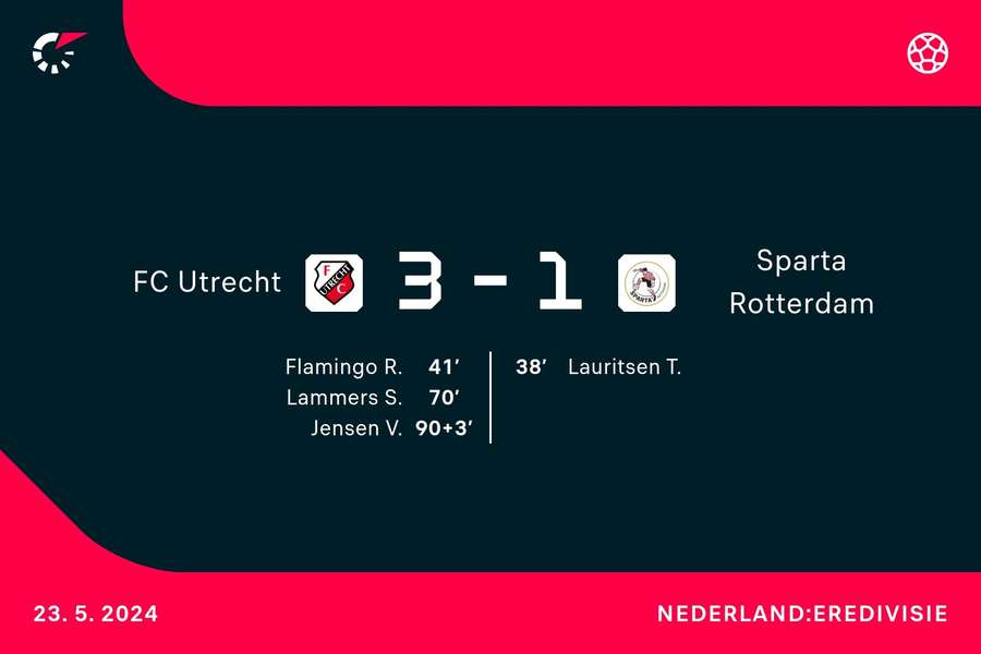 Goalgetters Utrecht-Sparta