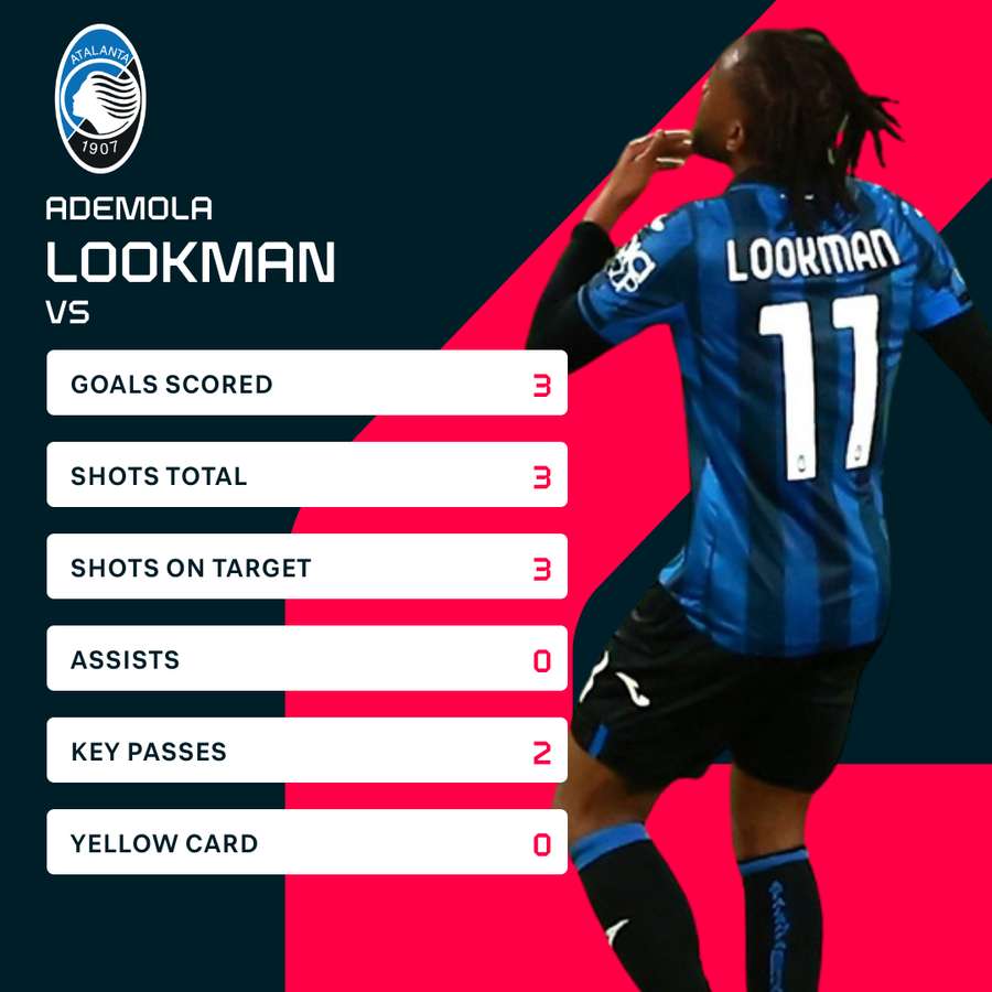 Ademola Lookman's match stats in the final