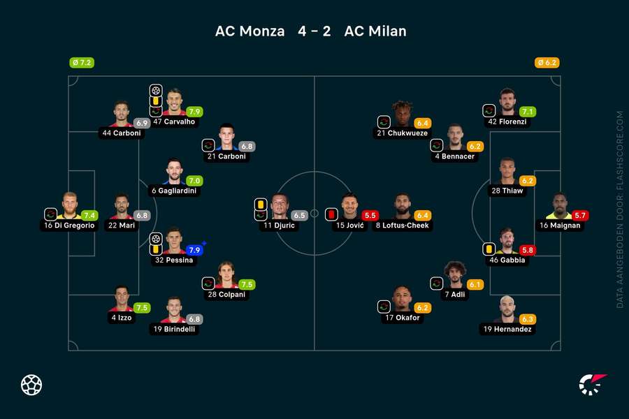 Ratings Monza-Milan