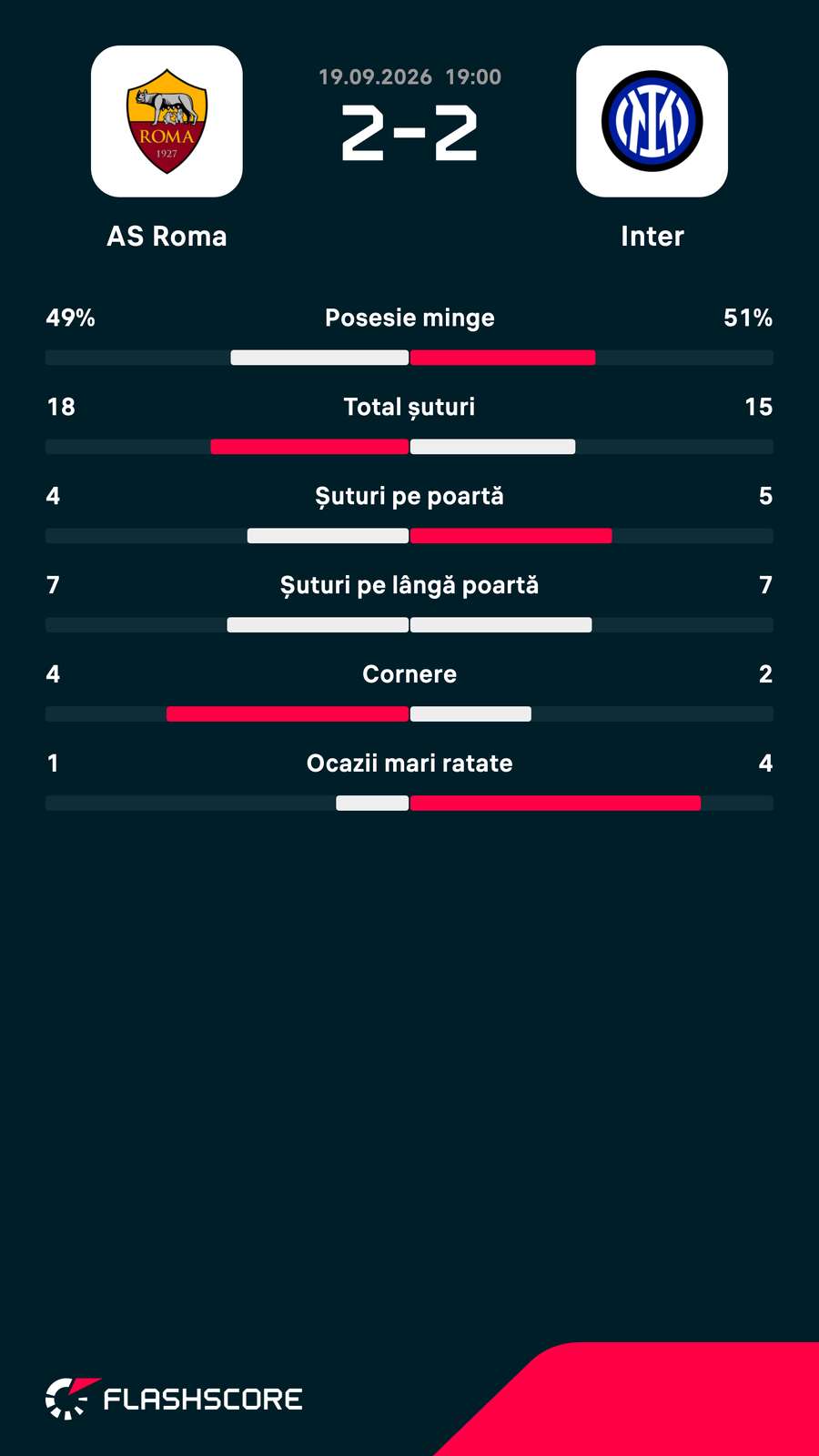 Statistica partidei Statistica partidei