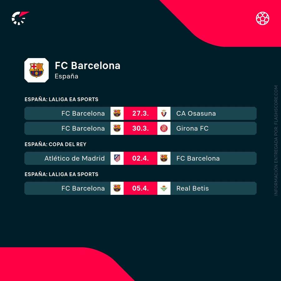 Próximos partidos del Barcelona Próximos partidos del Barcelona