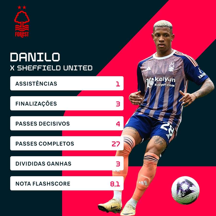 Danilo começa a se destacar no futebol inglês