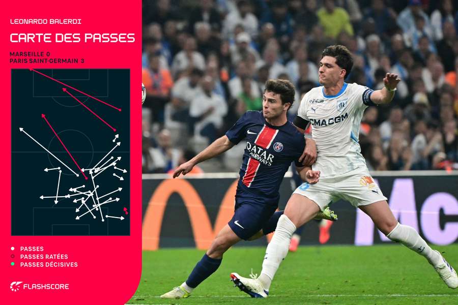 La carte des passes de Balerdi contre le PSG