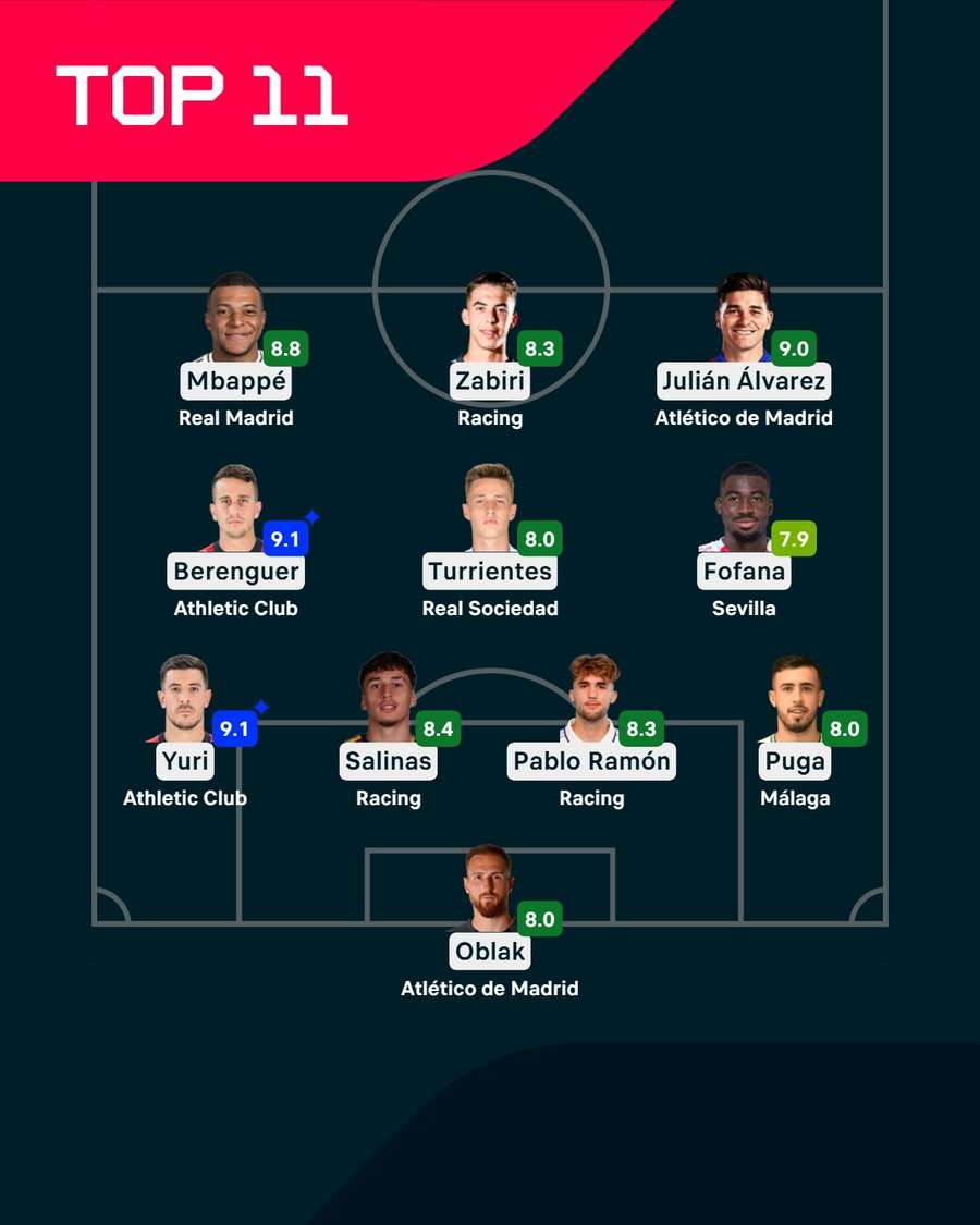 El once ideal de la jornada 10