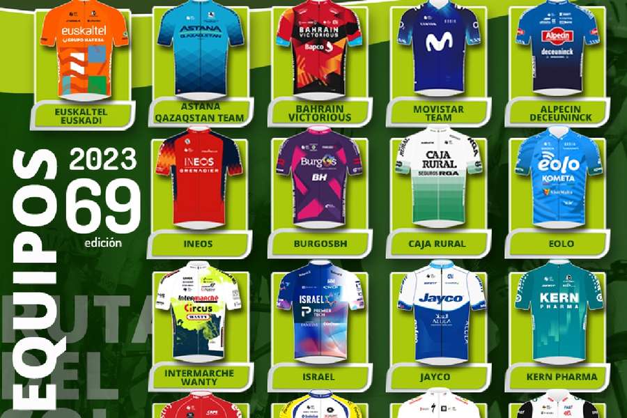 Los principales equipos del ránking UCI competirán en la Vuelta Ciclista a Andalucía