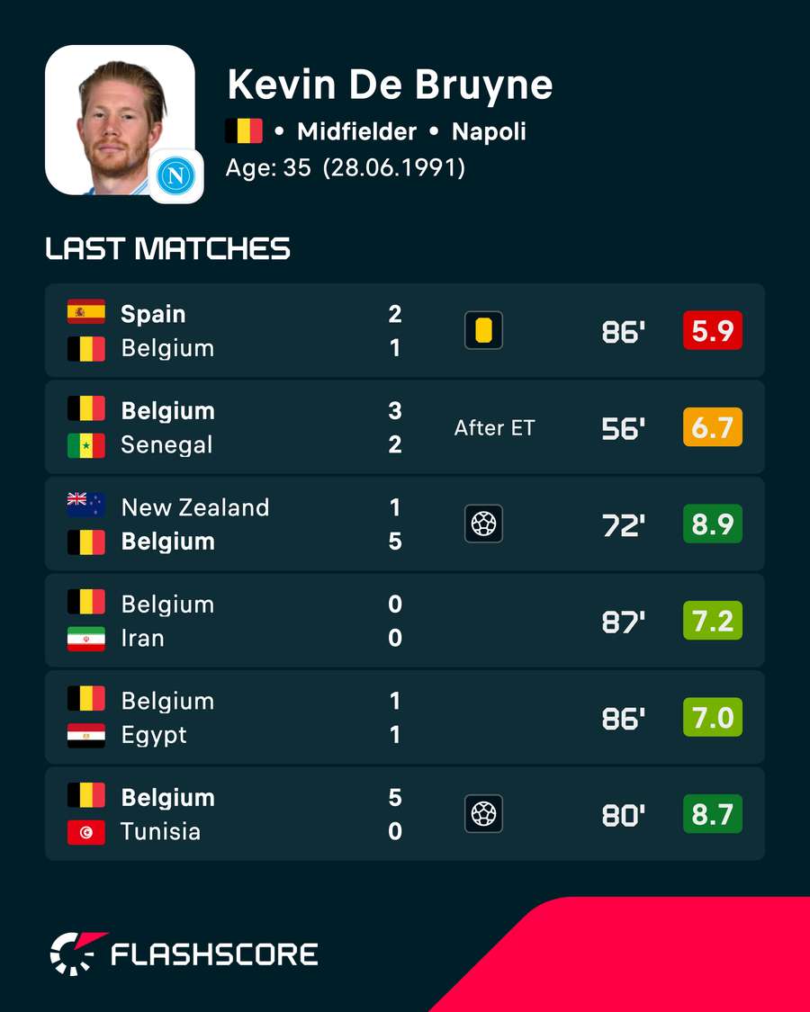 Kevin De Bruyne Kevin De Bruyne