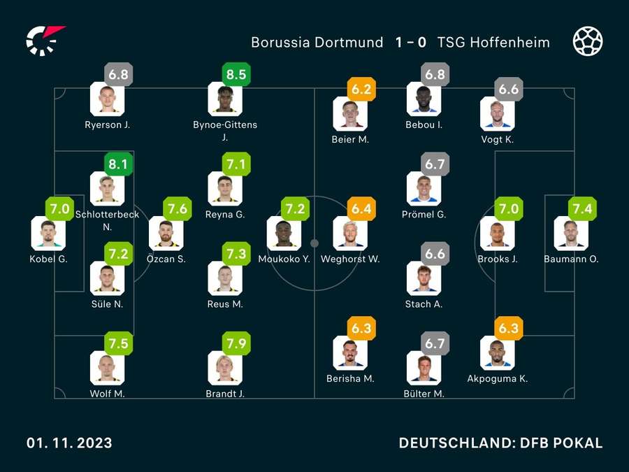 Noten zum Spiel: Dortmund vs. Hoffenheim