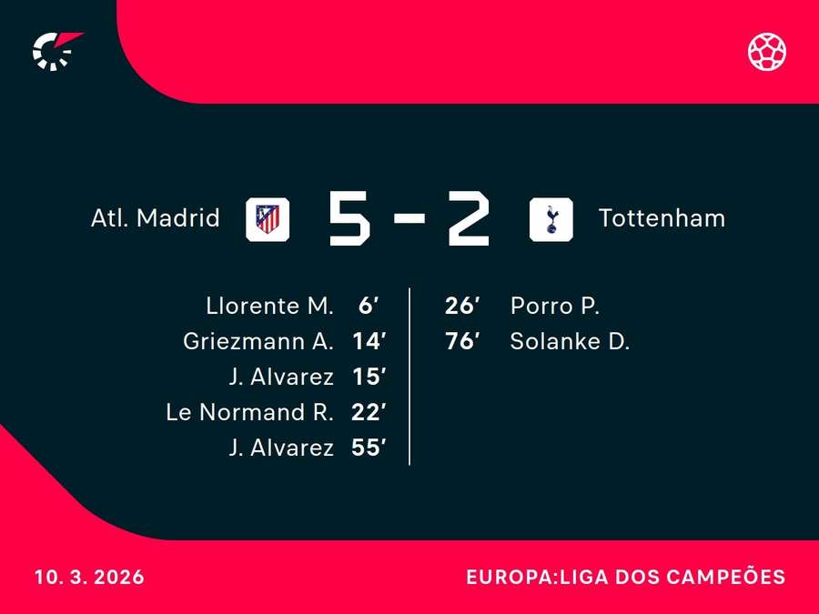 Tottenham saiu desnorteado para o intervalo