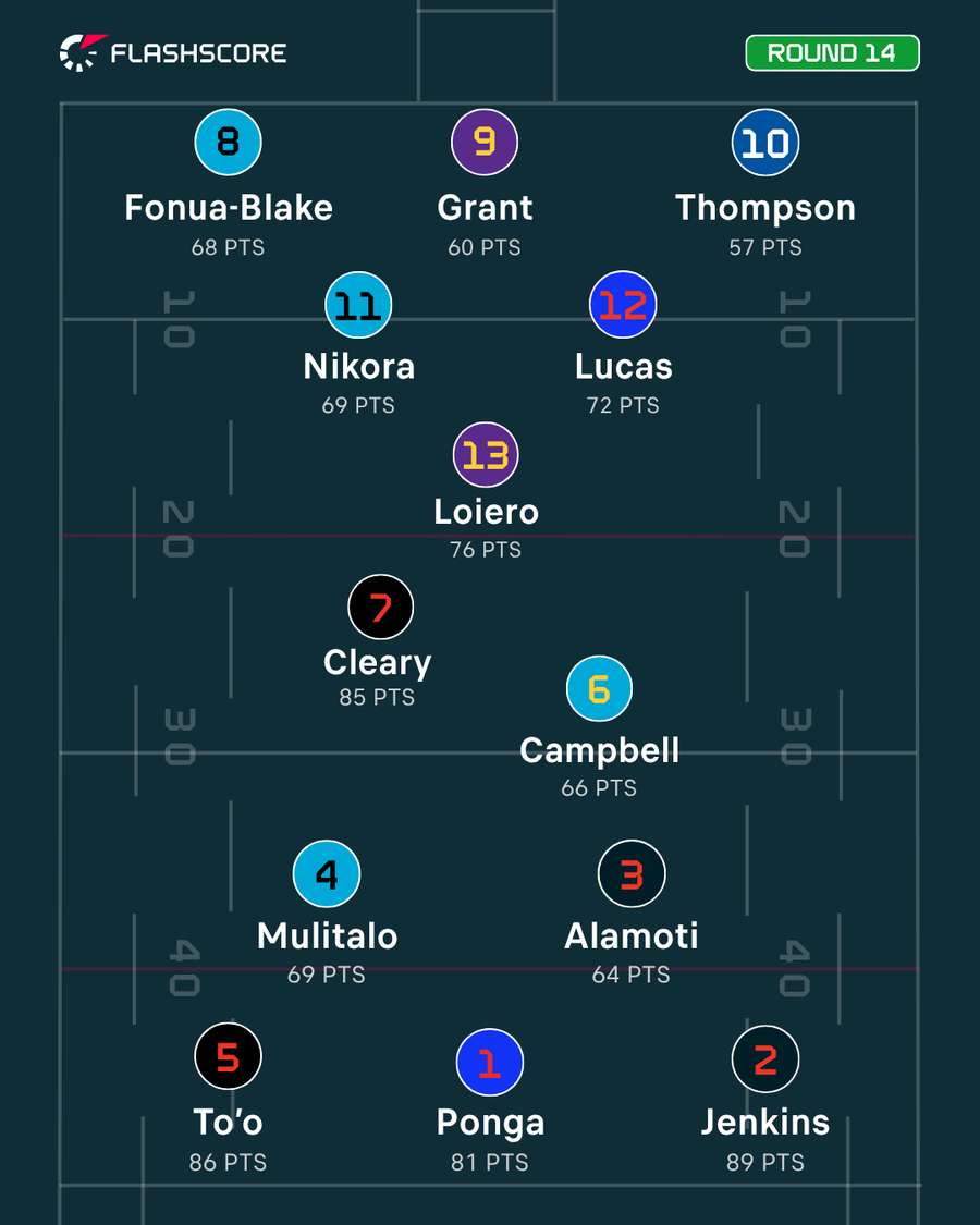Team of the Week Team of the Week