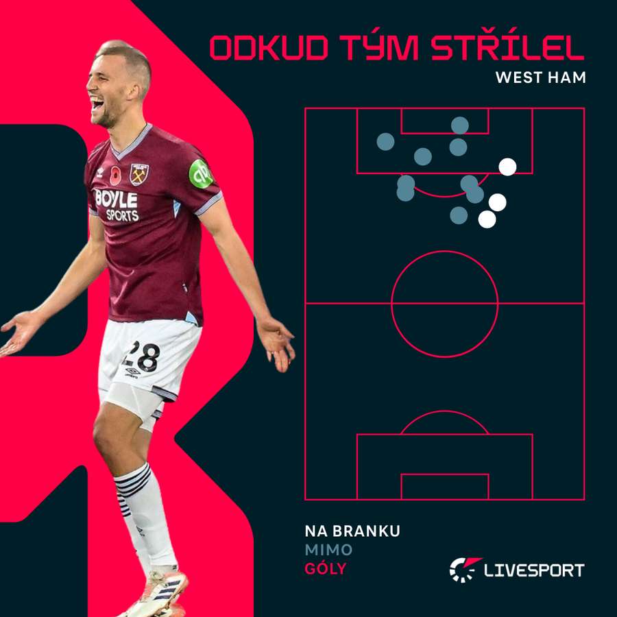 Odkud West Ham dával góly?