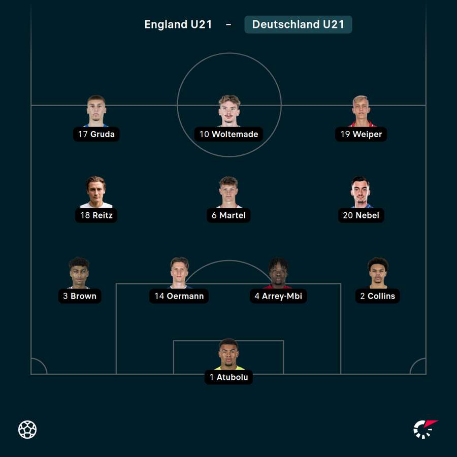 Startelf Deutschland U21