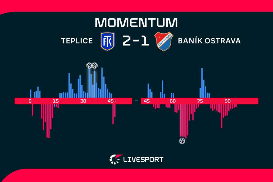 Momentum zápasu.
