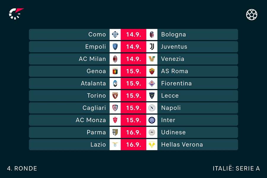 Het programma in de Serie A