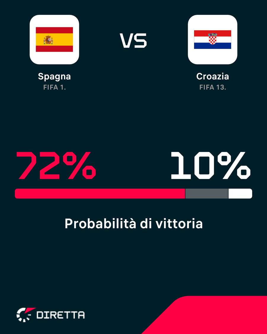Il big match di giornata Il big match di giornata