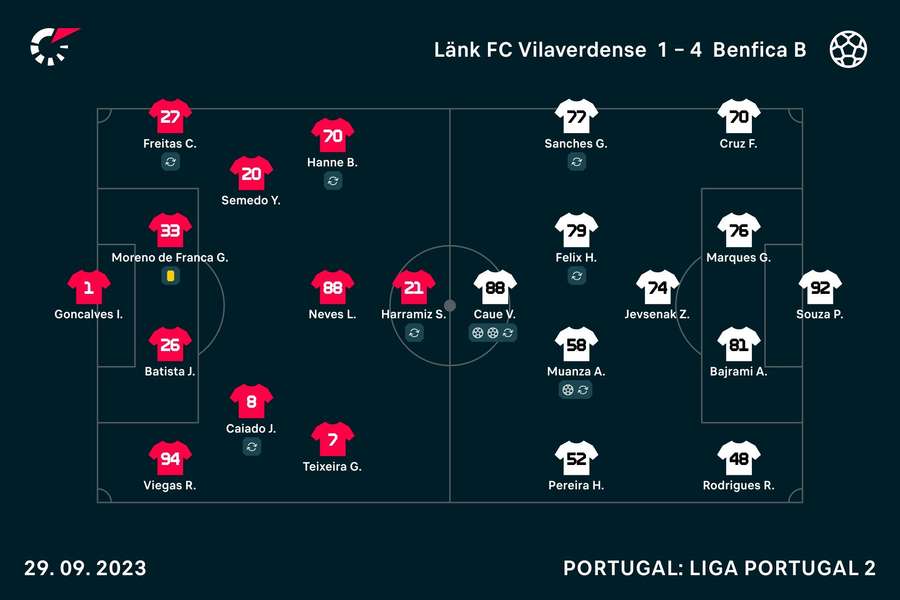 As escolhas dos treinadores