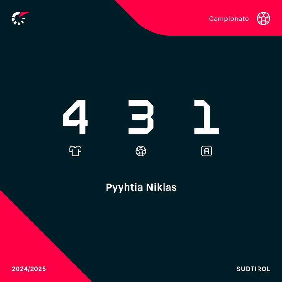 Pyyhtia ha già segnato 3 gol