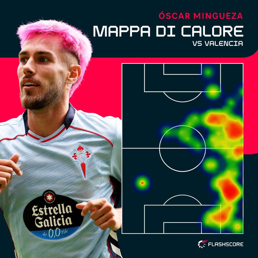 Mingueza gioca spesso a destra