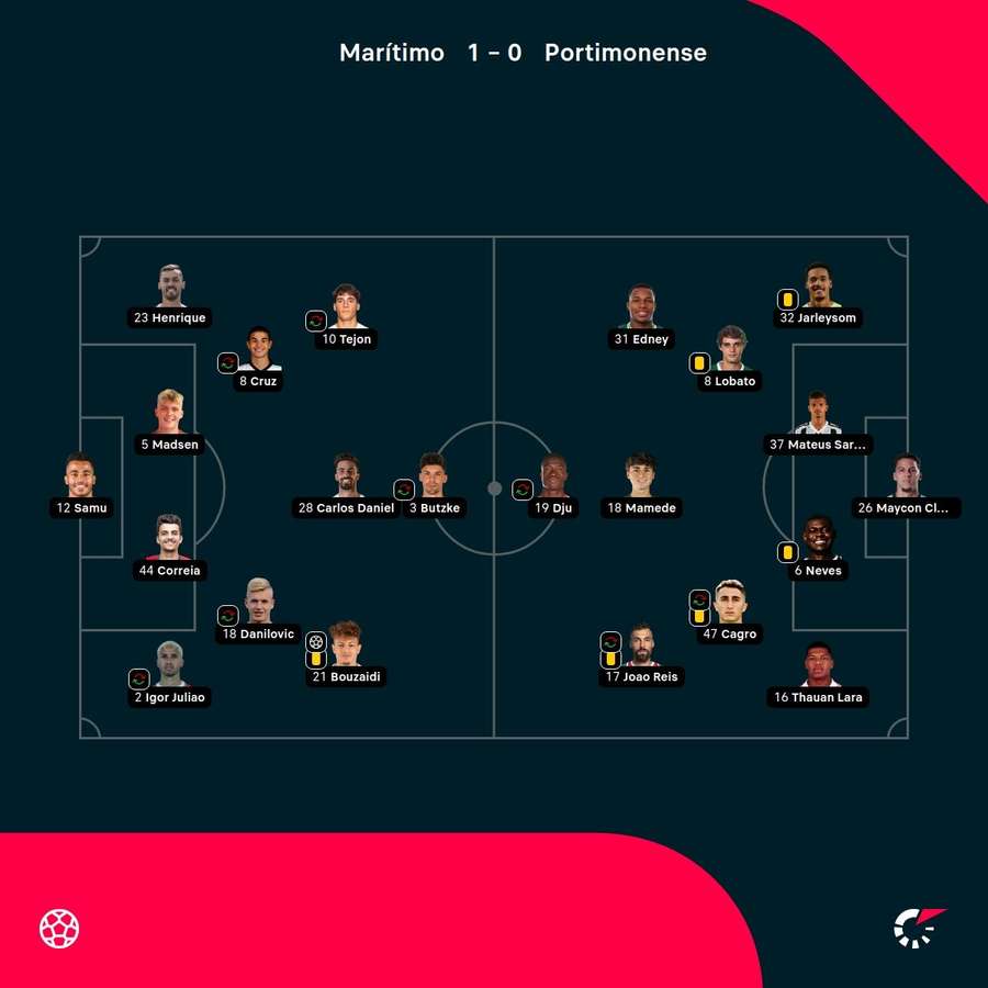 As escolhas dos treinadores