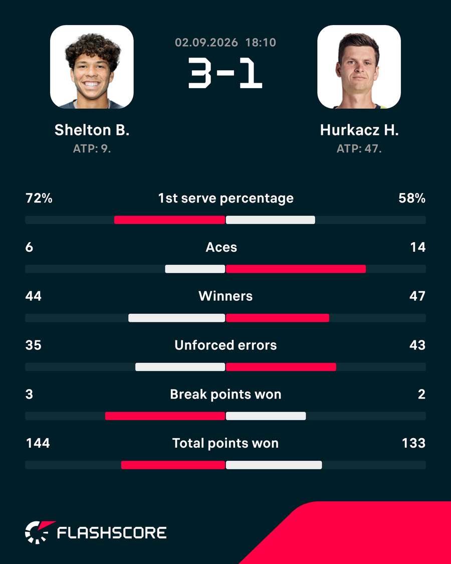 Key match stats Key match stats
