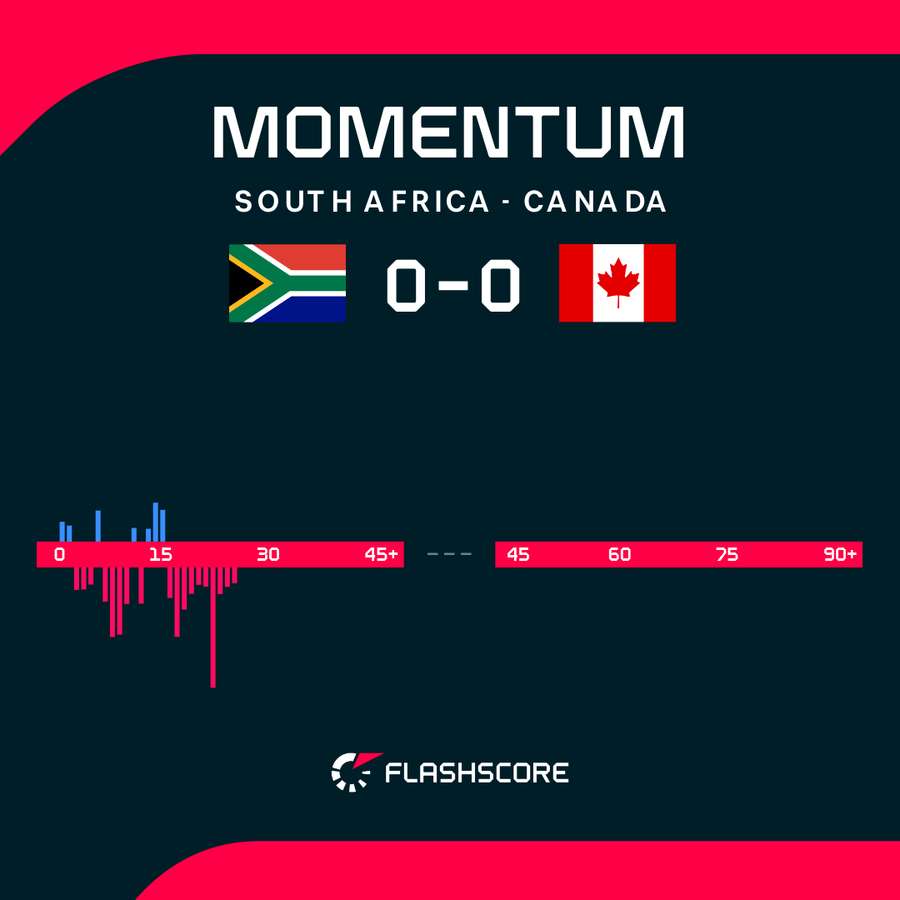 Momentum graph