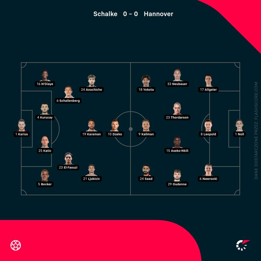 Składy na mecz Schalke 04 - Hannover 96 Składy na mecz Schalke 04 - Hannover 96
