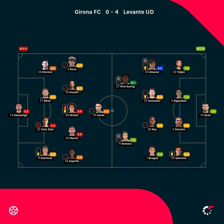 Las notas del partido Las notas del partido