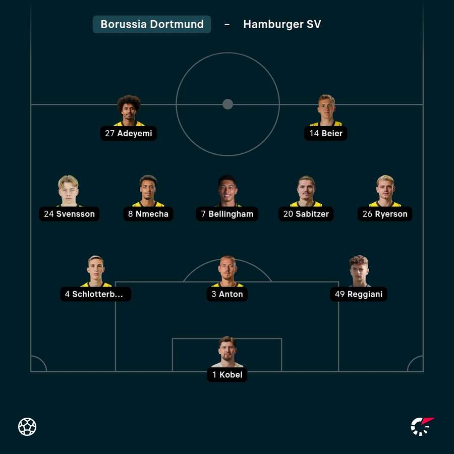 Die Aufstellung von Borussia Dortmund