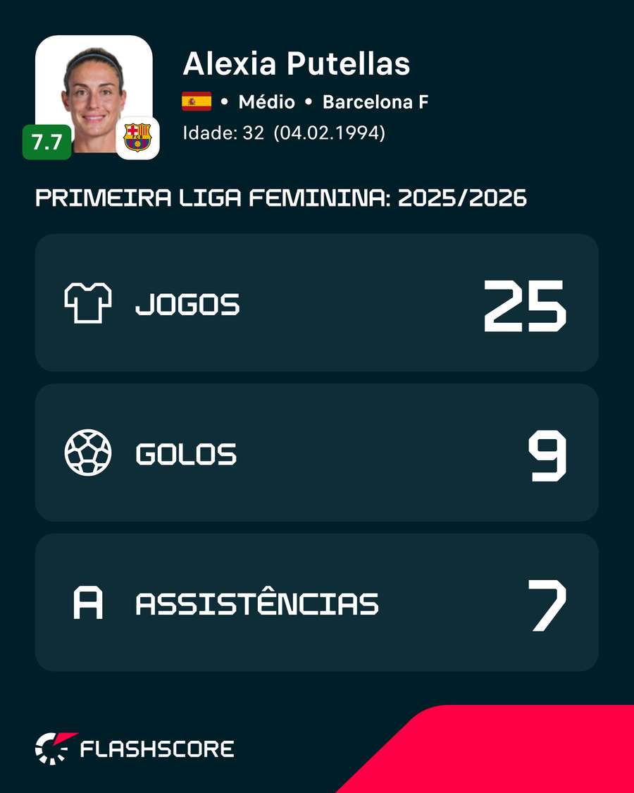 Os números de Putellas na edição passada da Liga F