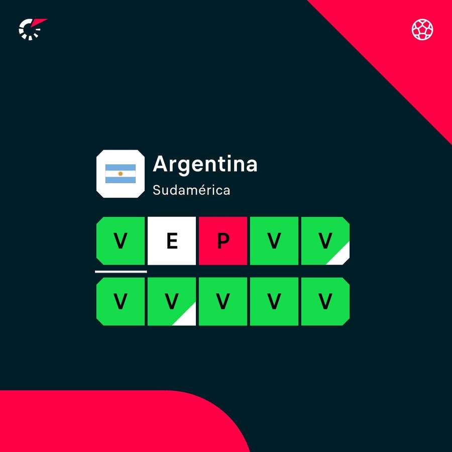 La forma física de Argentina