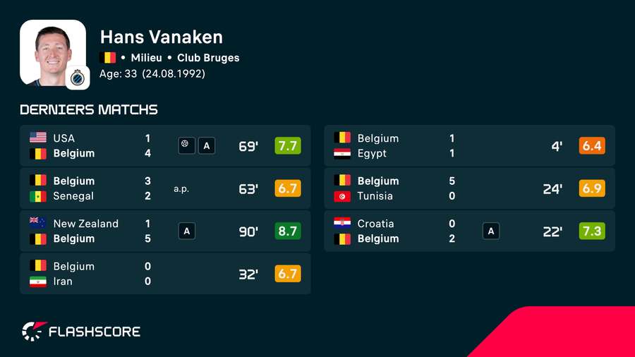Les derniers matchs de Vanaken avec la Belgique Les derniers matchs de Vanaken avec la Belgique