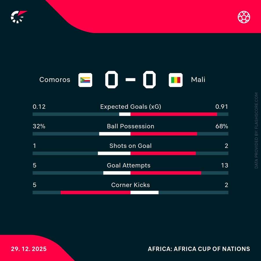 Key match stats Key match stats