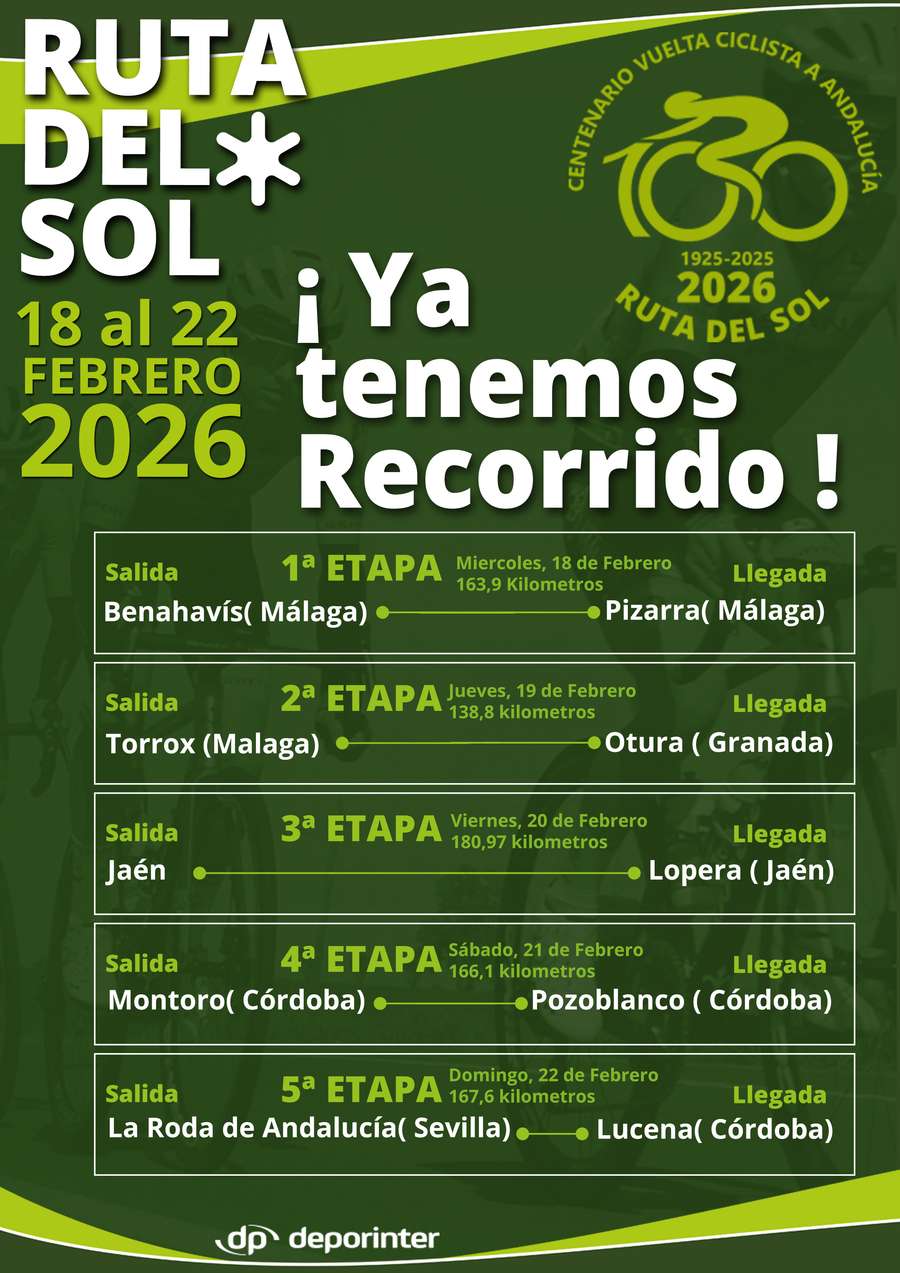 Recorrido de la Vuelta a Andalucía 2026 Recorrido de la Vuelta a Andalucía 2026