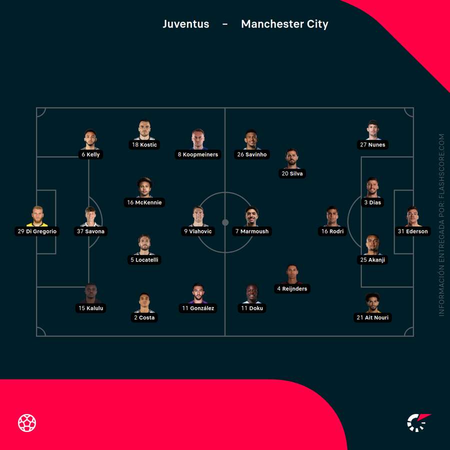 Alineaciones del Juventus-Manchester City Alineaciones del Juventus-Manchester City